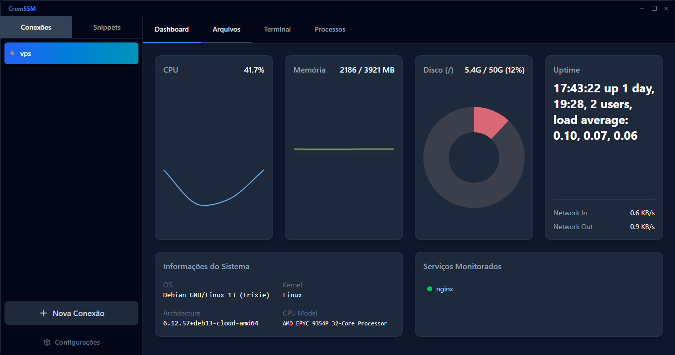 Screenshot do Crom-SSM